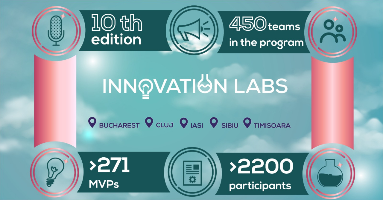 Innovation Labs 2022 - București, Cluj-Napoca, Iași, Sibiu și Timișoara.