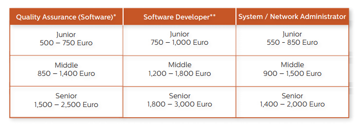 Cum arată harta programatorilor români? 