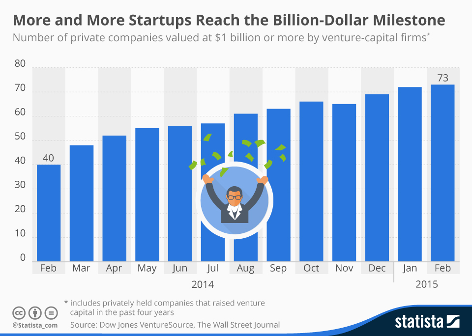 Obiectiv de afaceri: one-million-dollar-company 