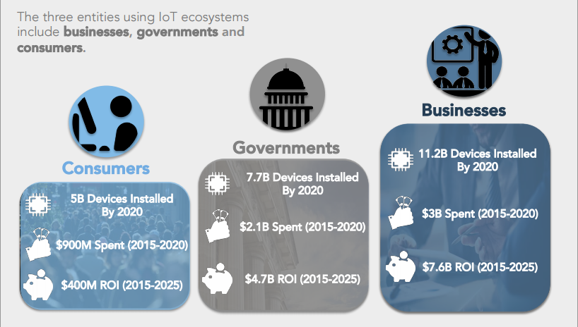 “The Internet of Things: 2015”- un raport marca Business Intelligence