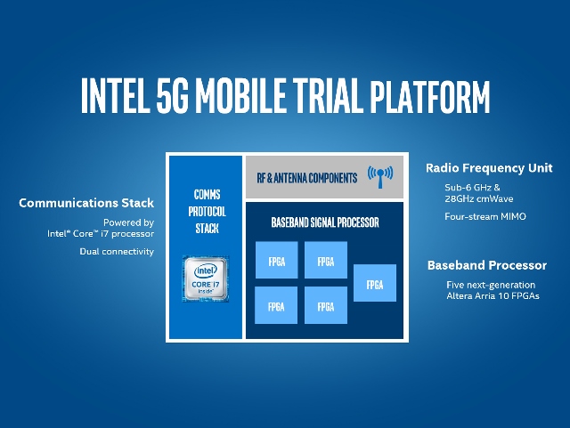 Intel accelerează tranziția către 5G