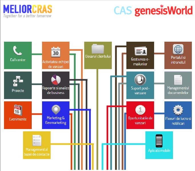 CAS genesisWorld (CAS CRM)