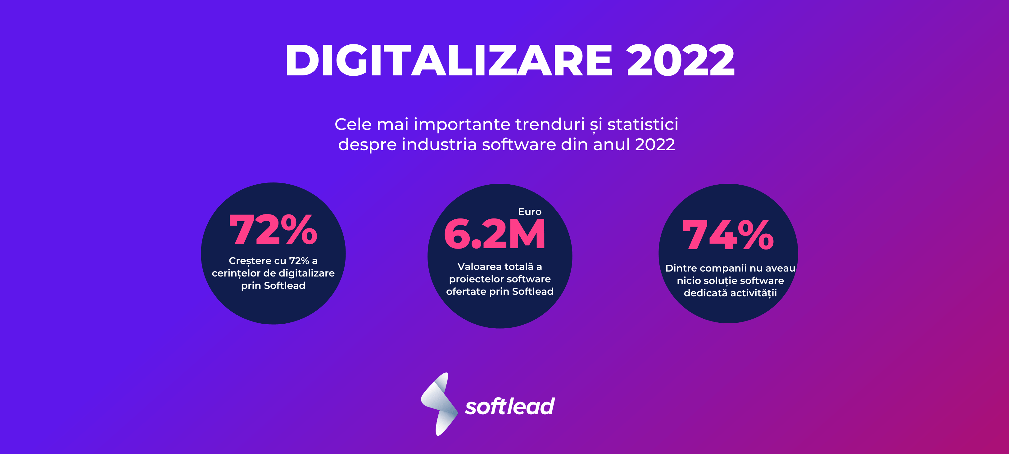 Softlead: Cum a arătat apetitul pentru digitalizare al companiilor din România în 2022?
