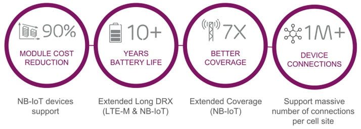 Ericsson prezintă trei noi soluții IoT pentru case și orașe inteligente în cadrul CES 2016