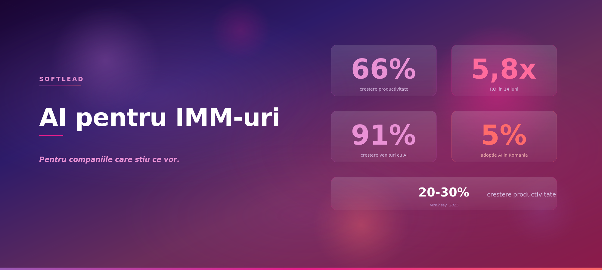 Inteligența artificială în IMM-uri: ce ar trebui să știe fiecare manager în 2026