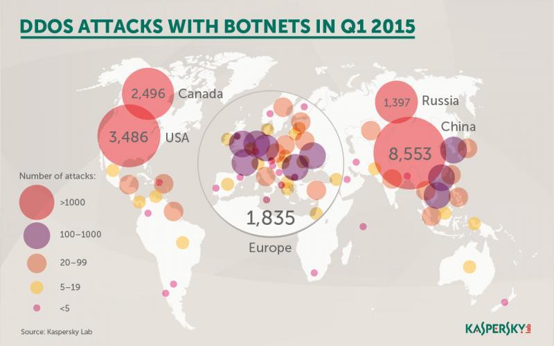 Website-uri din România, vizate de atacurile de tip DDoS