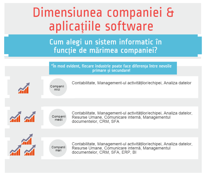 Ce aplicații software impune pragul de 100 de angajați?