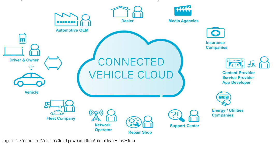 Soluția Ericsson Connected Vehicle Cloud câștigă un premiu mobil internațional