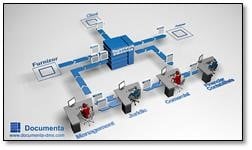 Registratura Electronică Cloud – Made in România