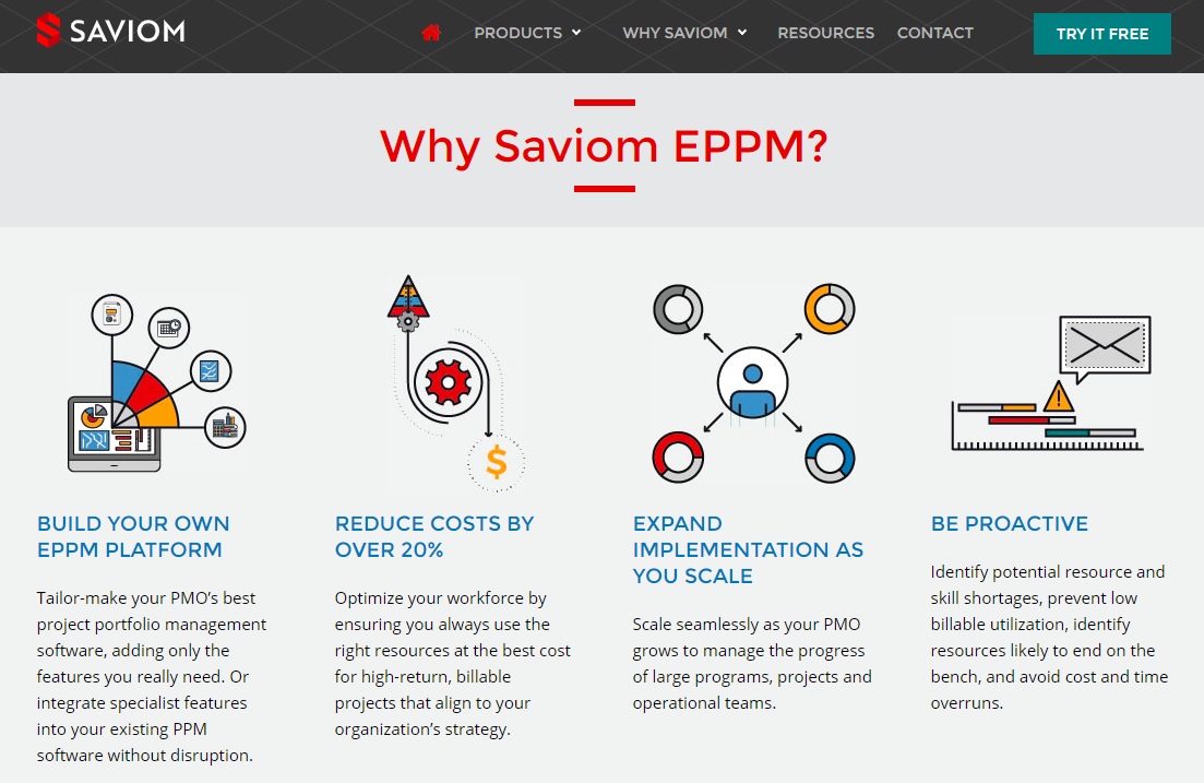 Enterprise Project Portfolio Management Software