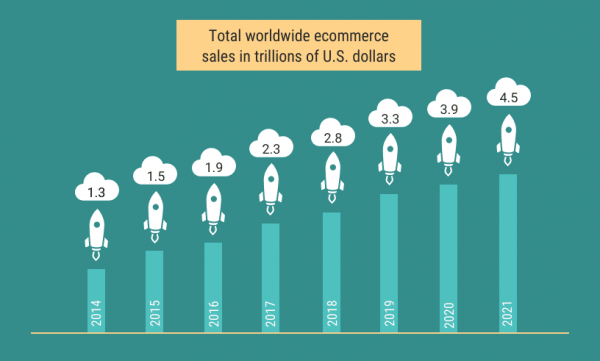 De ce anul 2021 poate fi anul e-commerce și al magazinelor online?