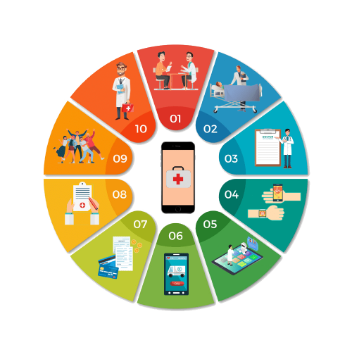 Spital și clinica medicală