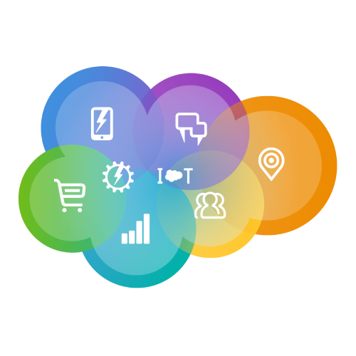 SFA - Sales Force Automation