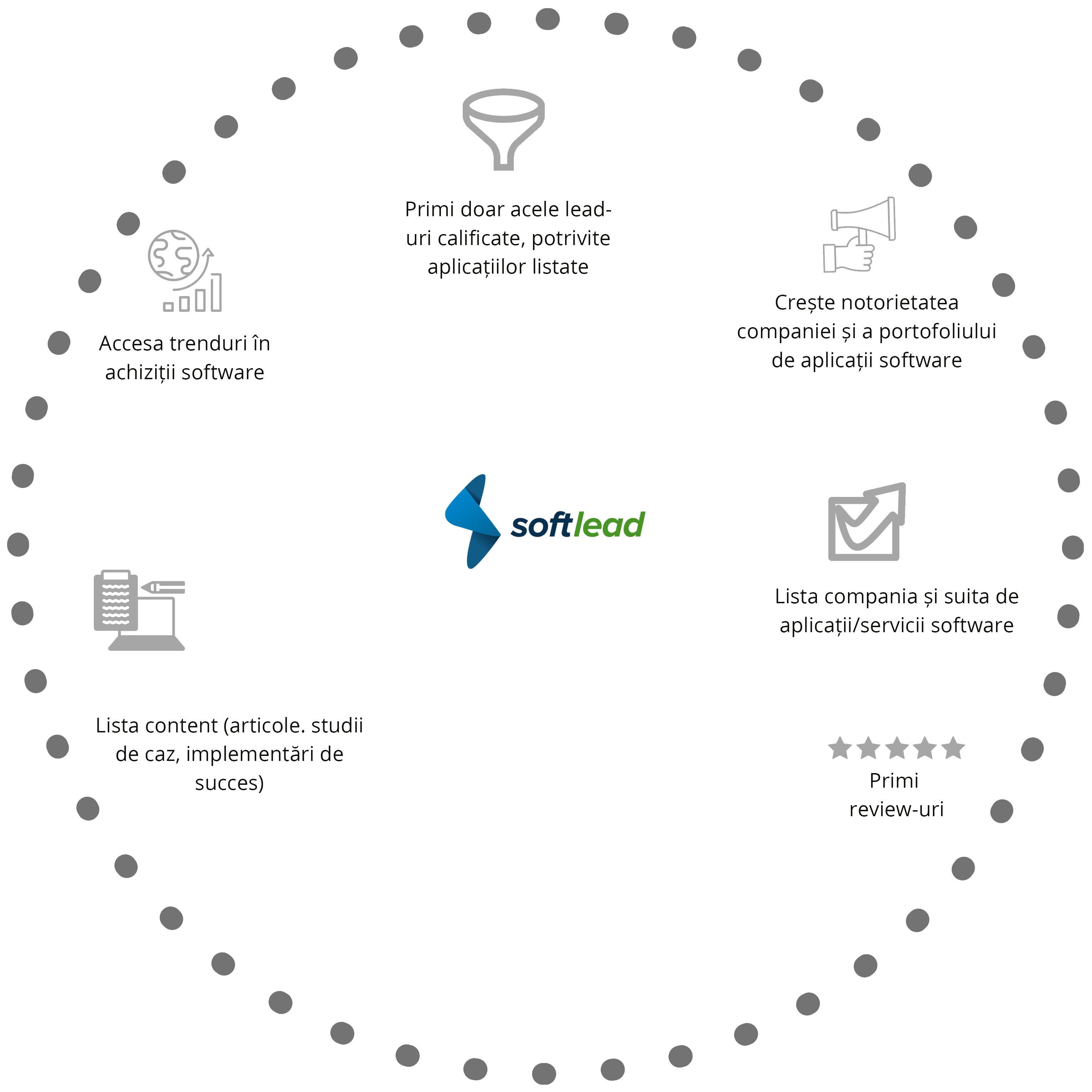 Ce pot face companiile software în Softlead?