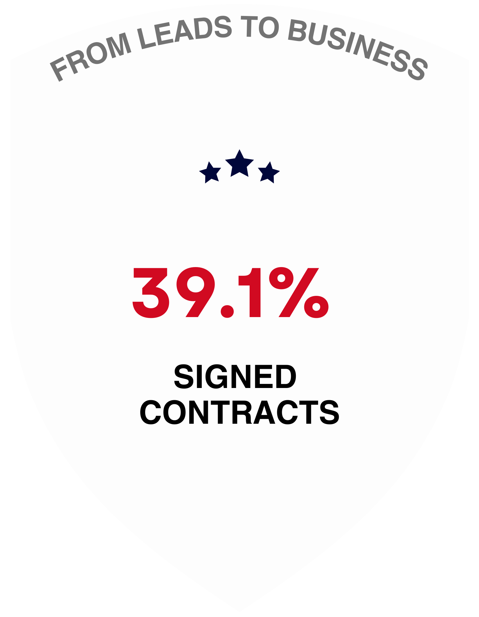 SIGNED CONTRACTS