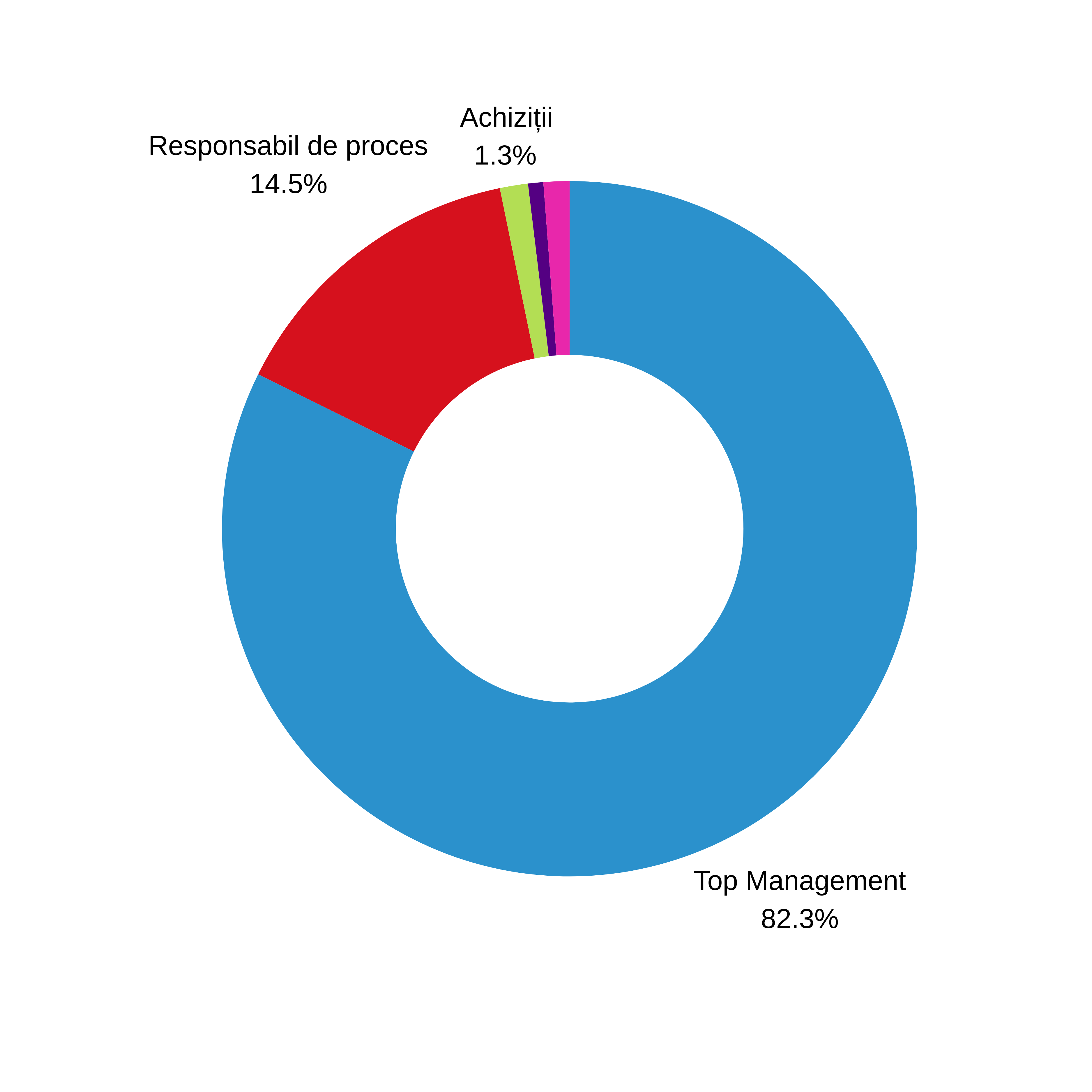 nroleaz Compania IT n Ecosistemul Softlead Softlead nroleaz-compania-it-n-ecosistemul-softlead-softlead
