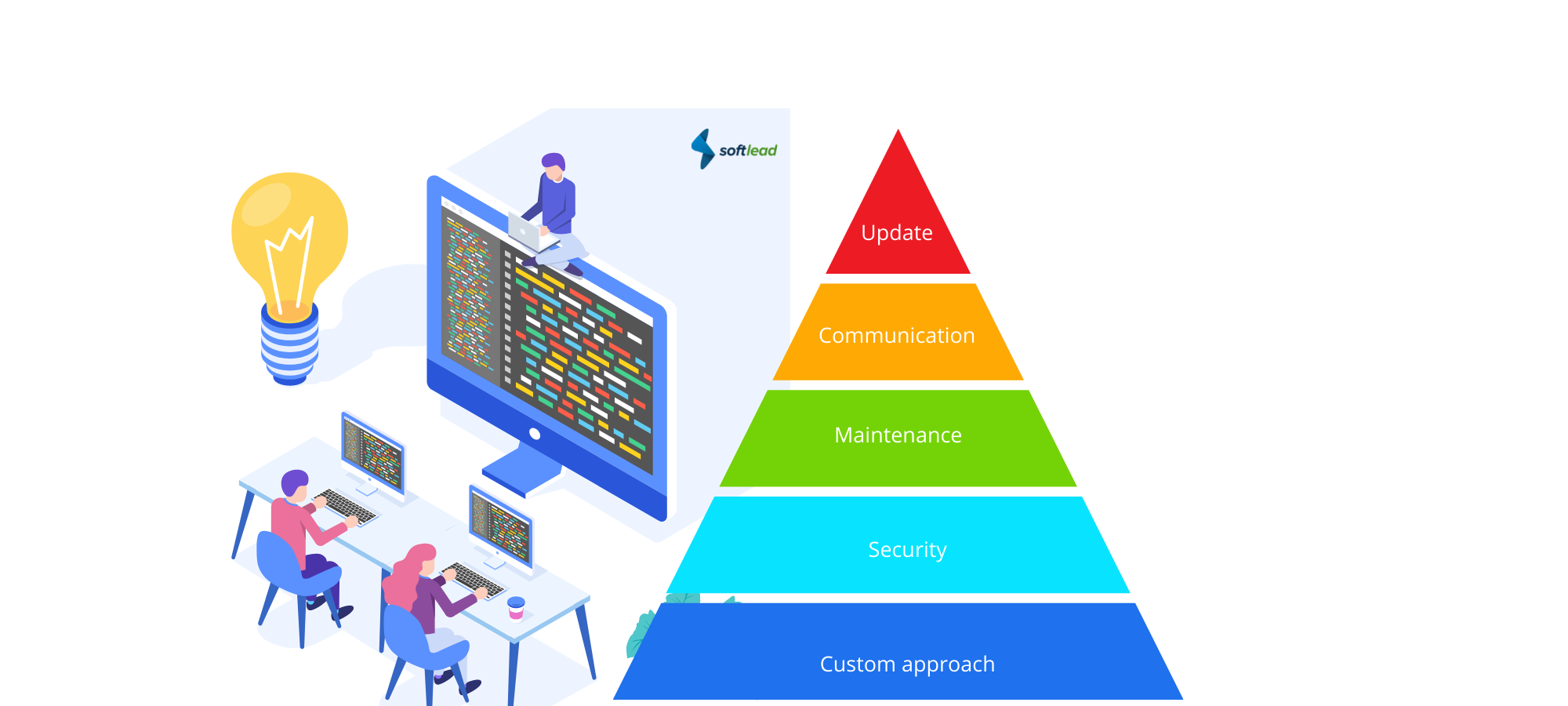 Luncheon Lodging Familiar Piramida lui Maslow în achiziții și implementări software | Softlead